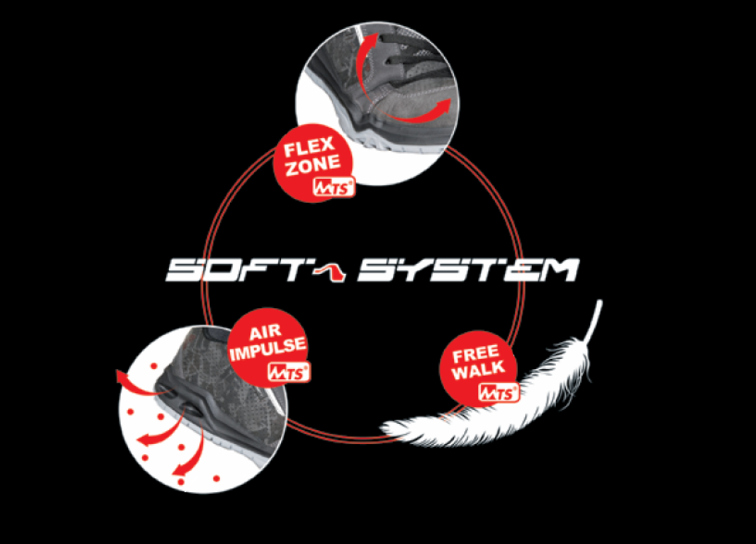 SOFT SYSTEM®